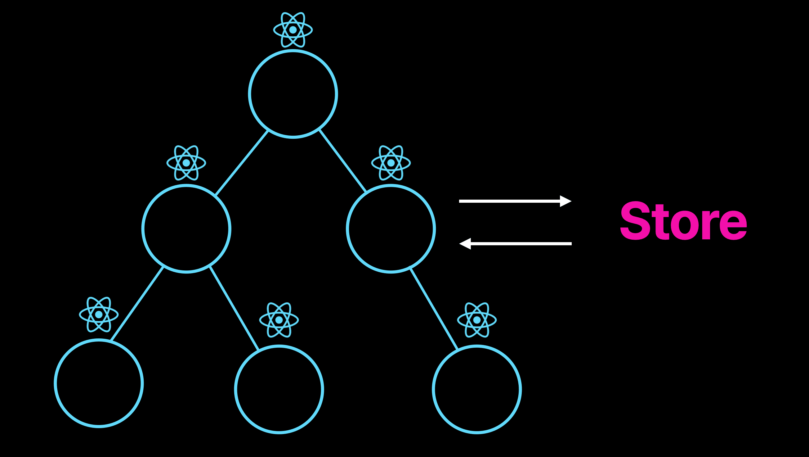 리액트에서 외부 시스템과 동기화하기